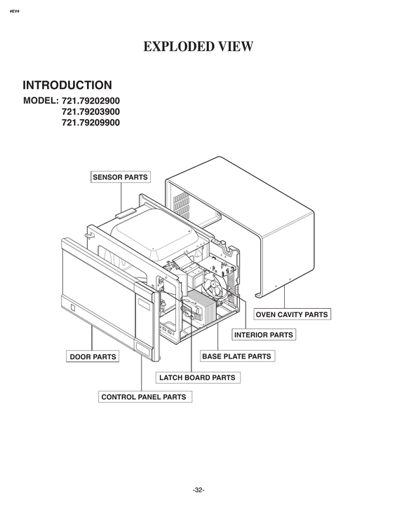 INTRODUCTION