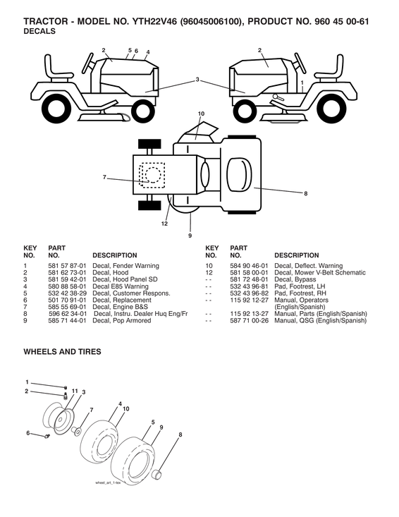 Wheels/tires