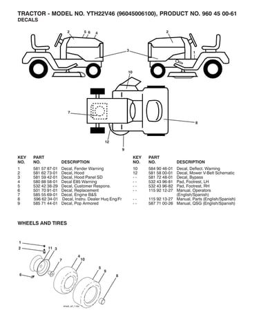 Wheels/tires