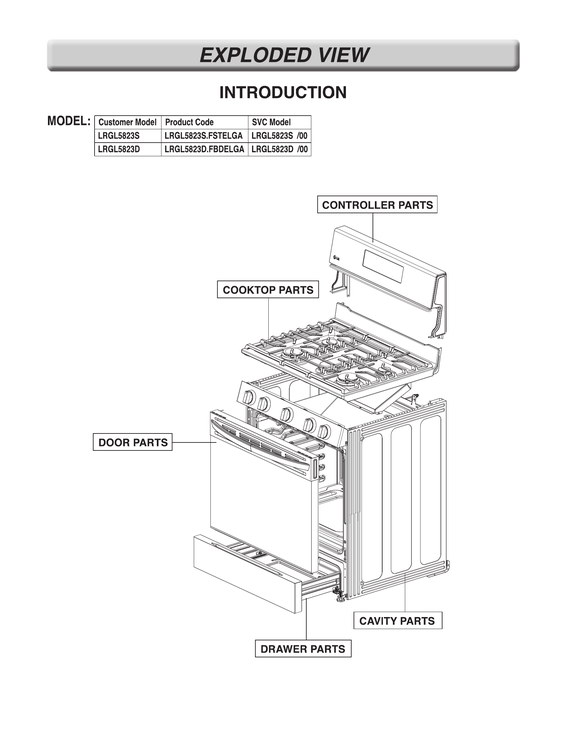 INTRODUCTION PARTS