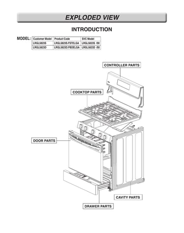 Introduction parts