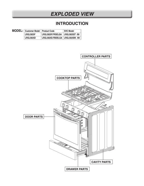 Introduction parts