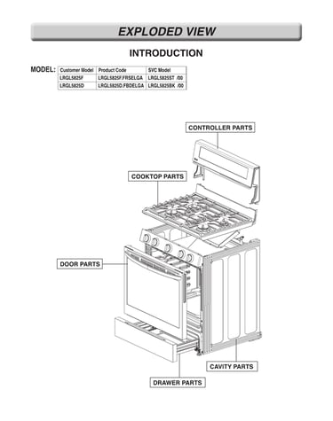 Introduction parts