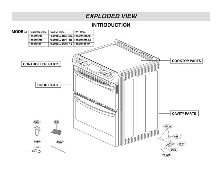 Introduction parts
