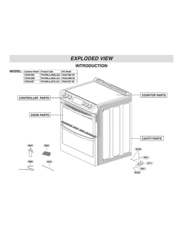 Introduction parts