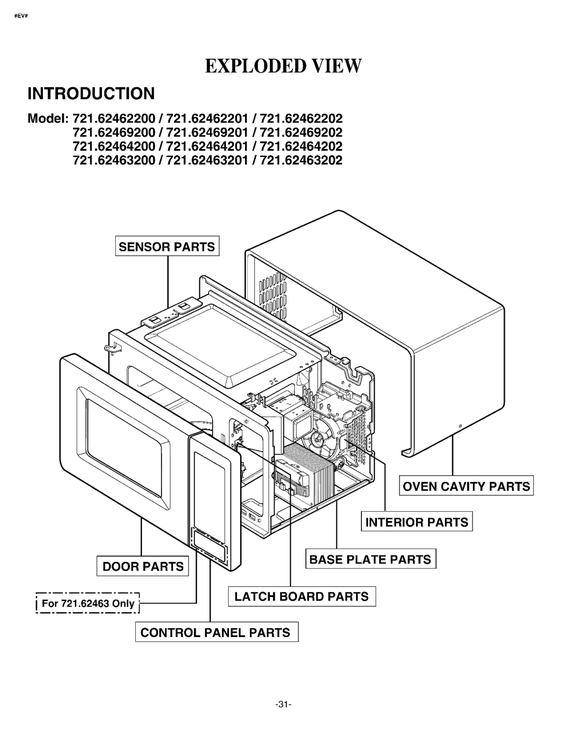 INTRODUCTION