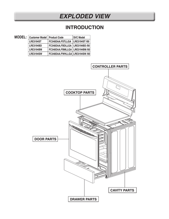 Introduction parts