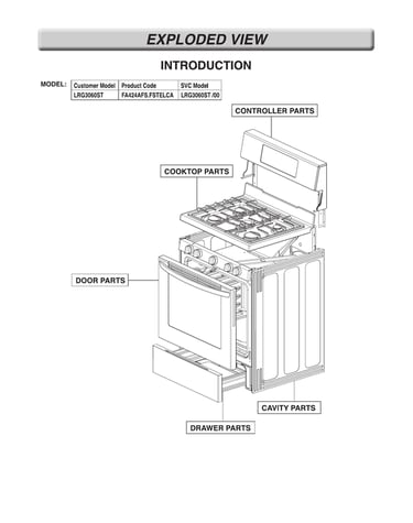 Introduction parts