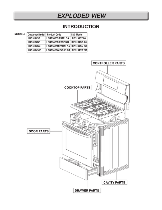 INTRODUCTION PARTS