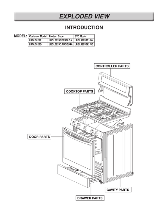 INTRODUCTION PARTS