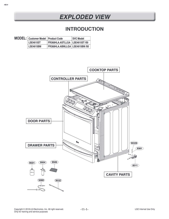 Introduction parts