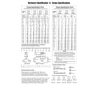 Briggs & Stratton 1696614-00 hardware id & torque specs diagram