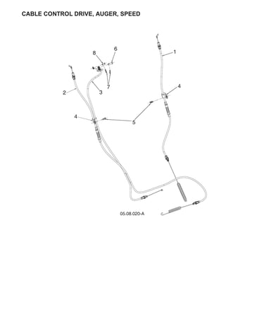 Cable control drive, auger, speed