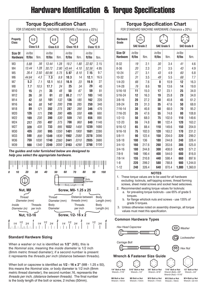 Hardware id/torque specs