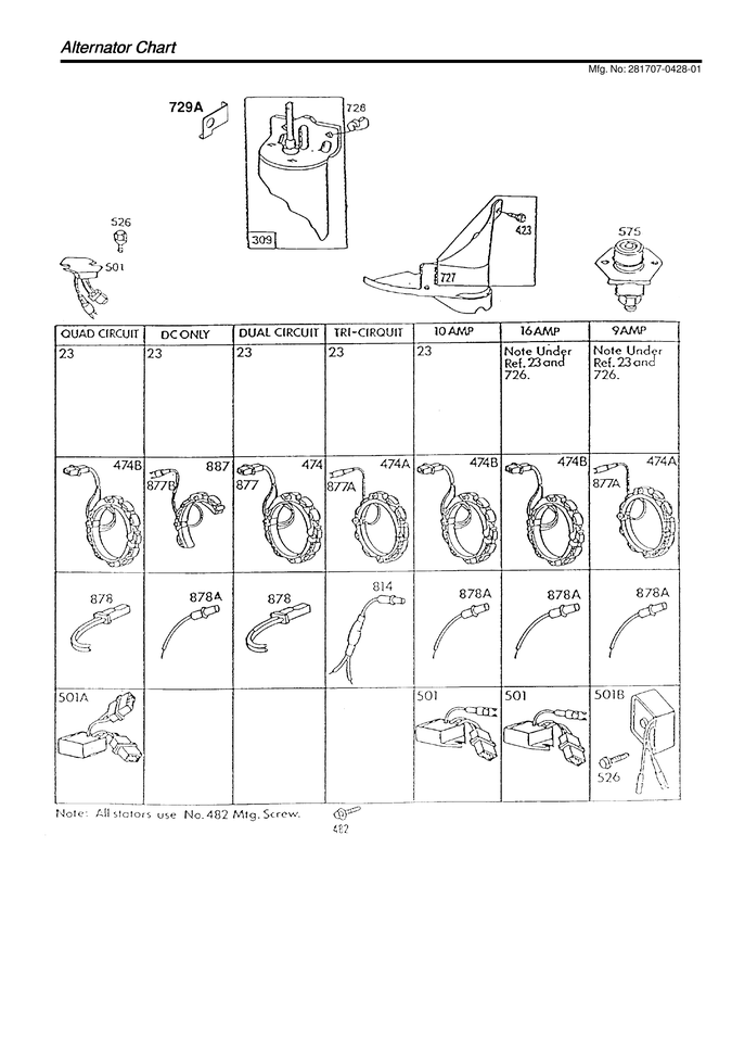 Alternator chart
