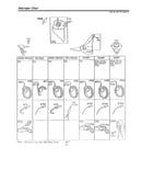 Alternator chart