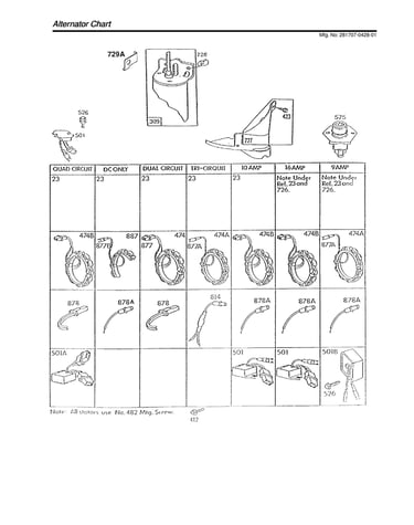 Alternator chart