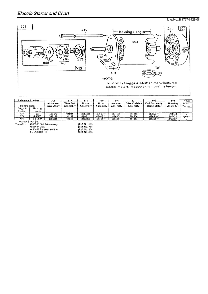 Electric starter & chart