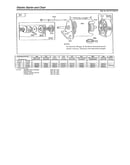 Electric starter & chart