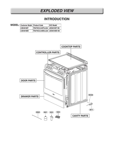 Introduction parts