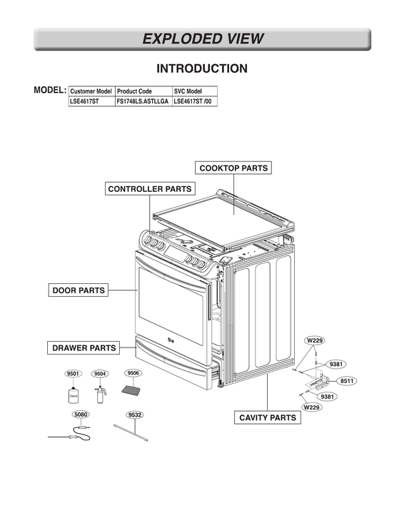 Introduction parts