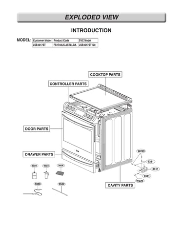 Introduction parts