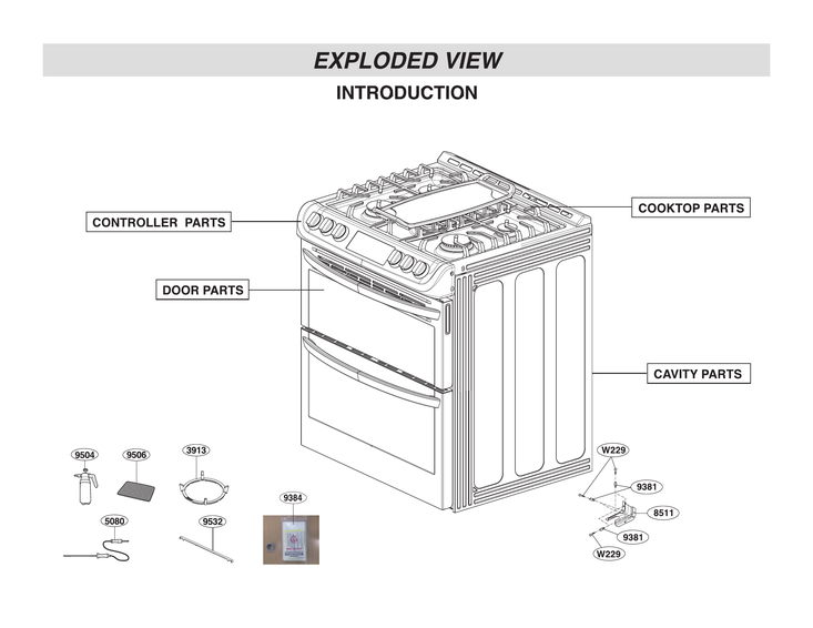 Introduction parts