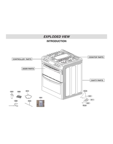 Introduction parts