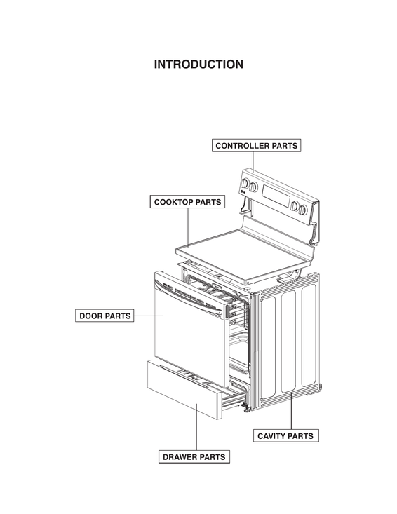 INTRODUCTION PARTS