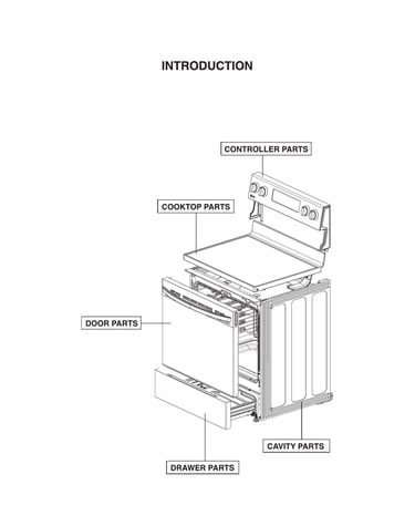 Introduction parts