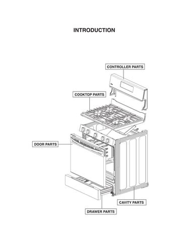 Introduction parts