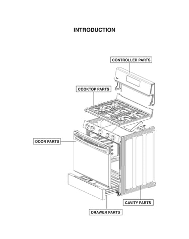 Introduction parts