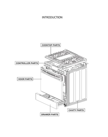 Introduction parts