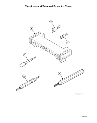 Terminals/terminal extractor tools
