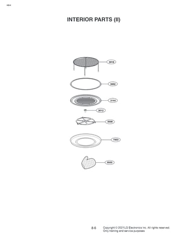 Interior (ii) parts