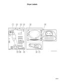 Dryer labels