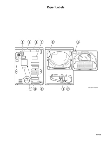Dryer labels