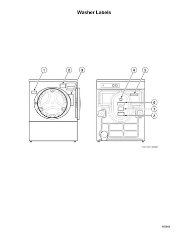 Washer labels
