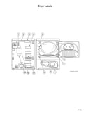 Dryer labels