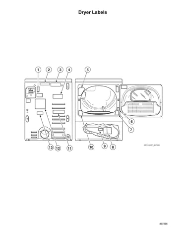 Dryer labels