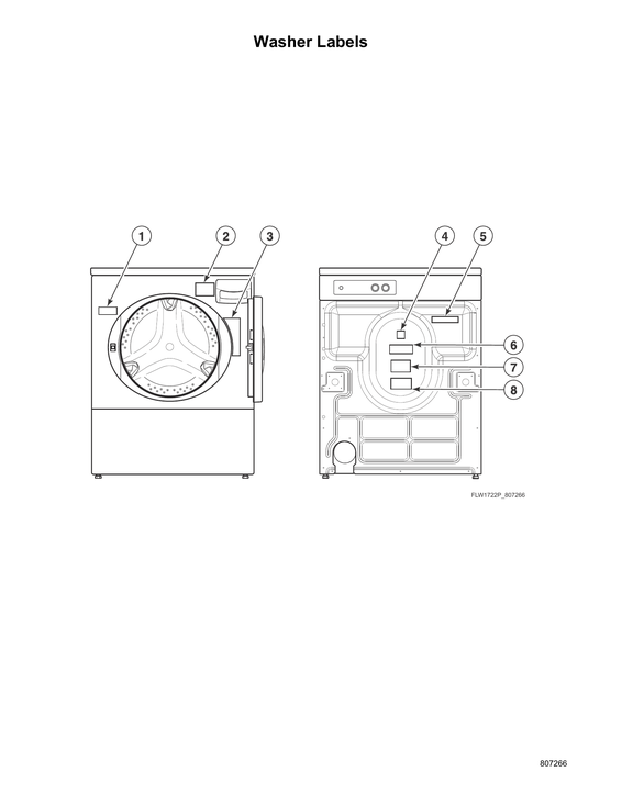 WASHER LABELS