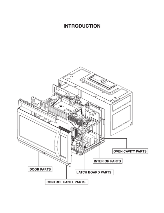 Introduction parts