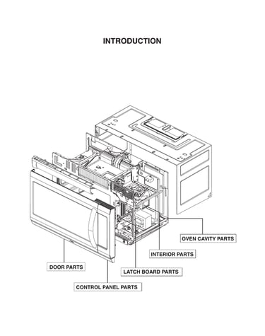 Introduction parts