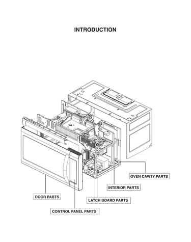 Introduction parts