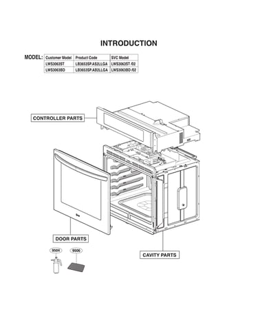 Introduction parts