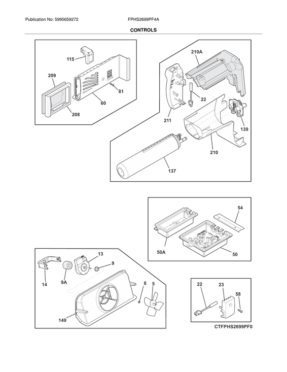 Controls