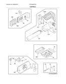 Controls