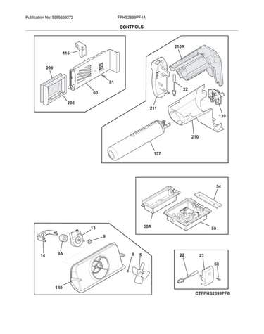 Controls