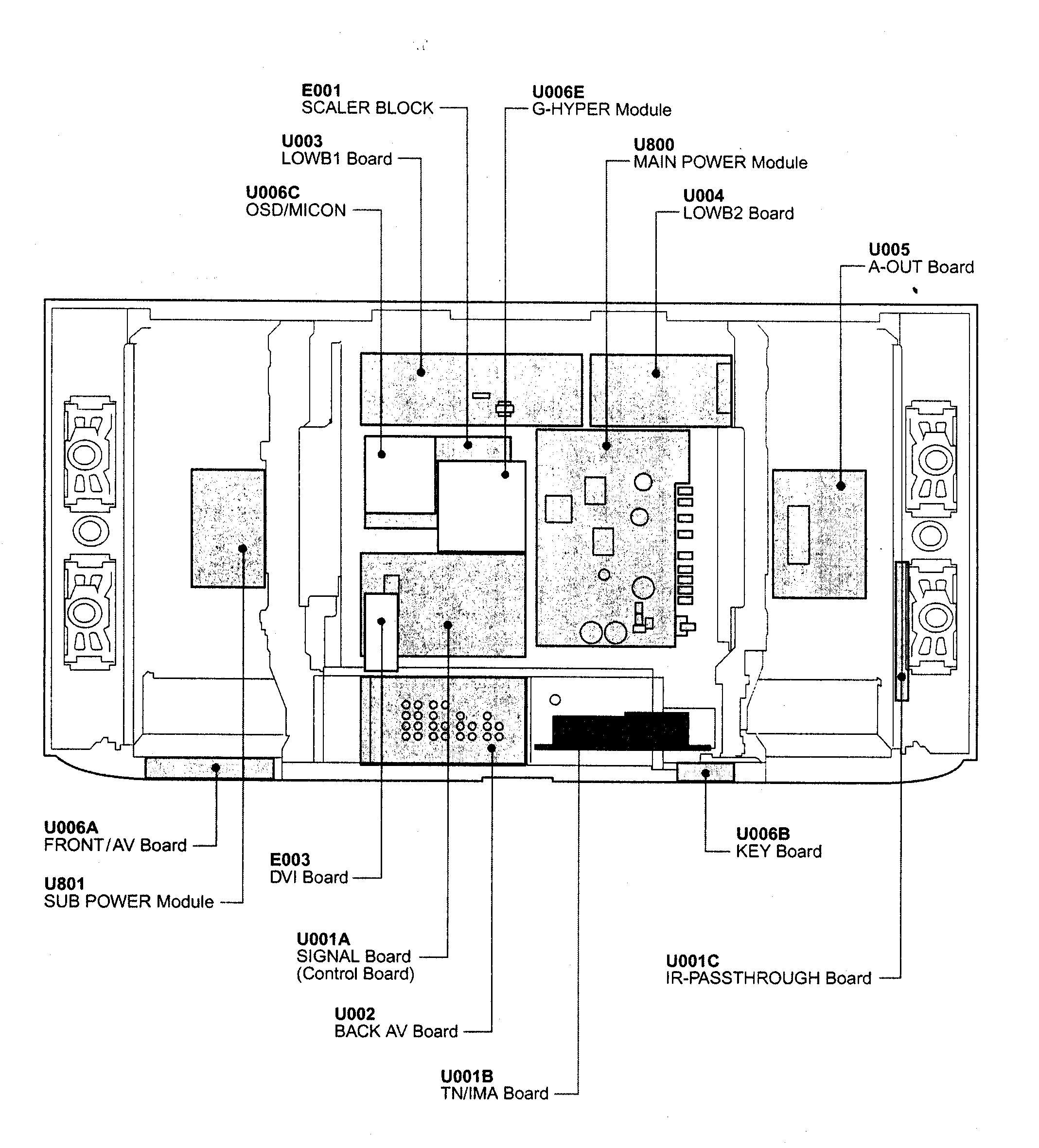 Pcb location