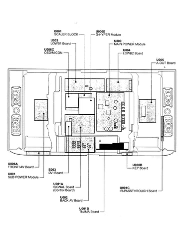 Pcb location